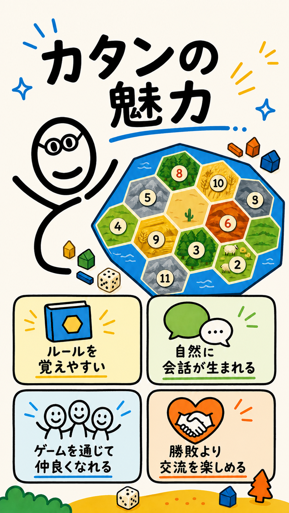カタンはルールを覚えやすく、自然に会話が生まれ、ゲームを通じて仲良くなれる。勝敗より交流を楽しめる